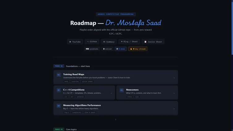CP Roadmap project screenshot